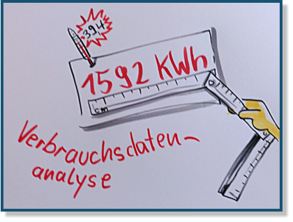 Live Visualisierung mb-portrait.de