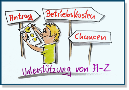 Live Visualisierung mb-portrait.de