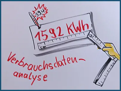 Live Visualisierung mb-portrait.de