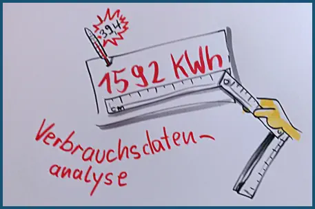 Live Visualisierung mb-portrait.de